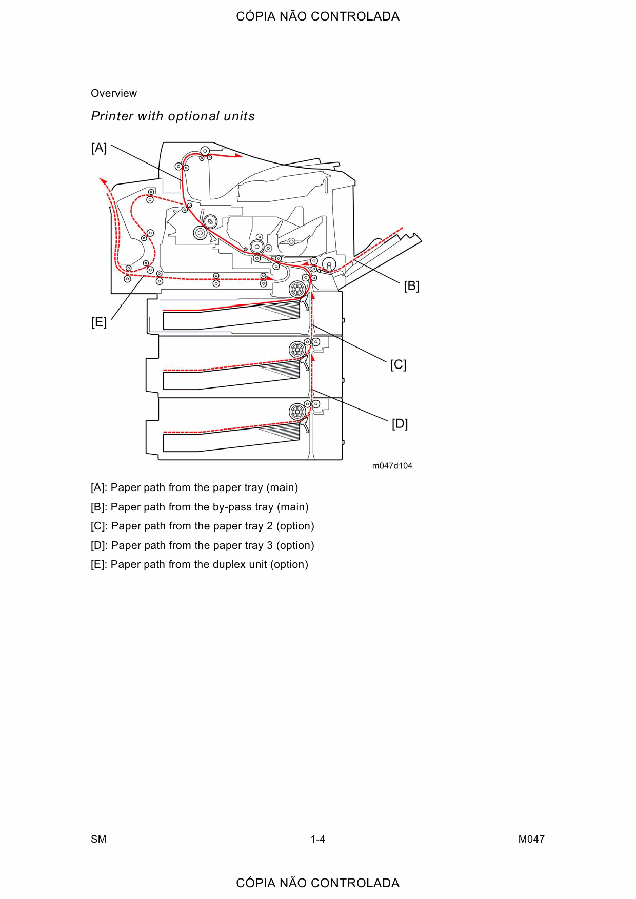 RICOH Aficio SP-6330N M047 Service Manual-3